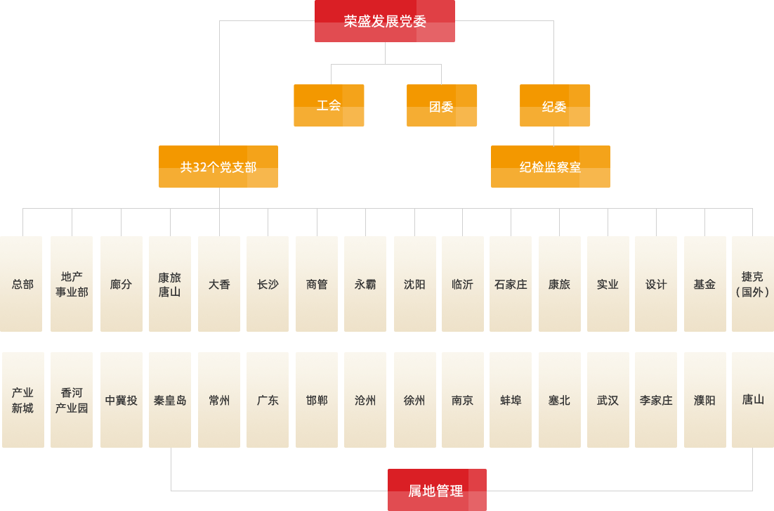 EE钱包官网 - 安全便捷的数字钱币钱包治理平台